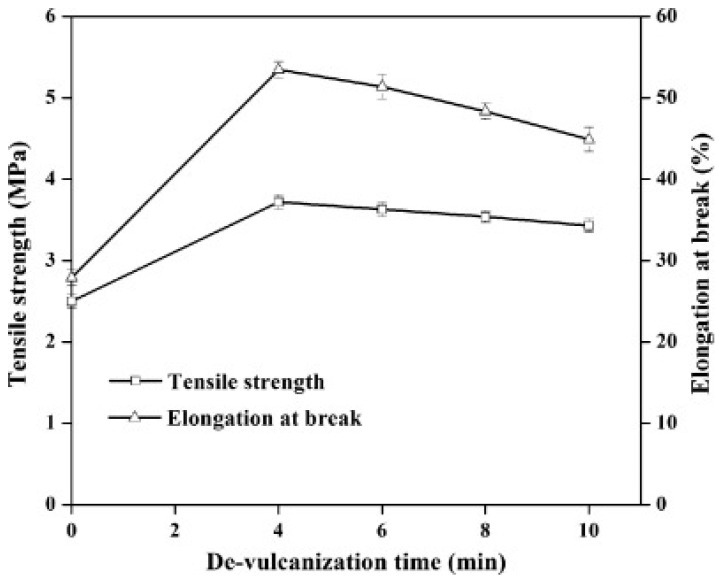 Figure 28