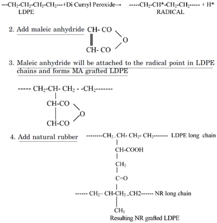 Figure 23