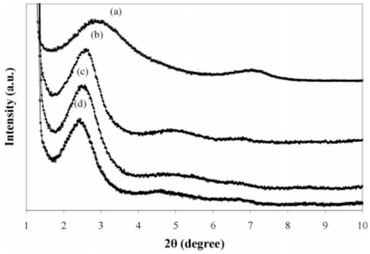 Figure 24