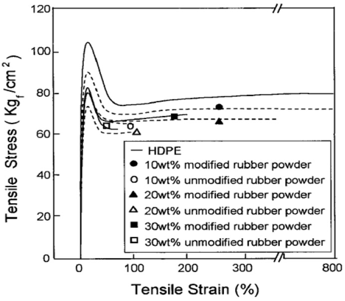 Figure 22