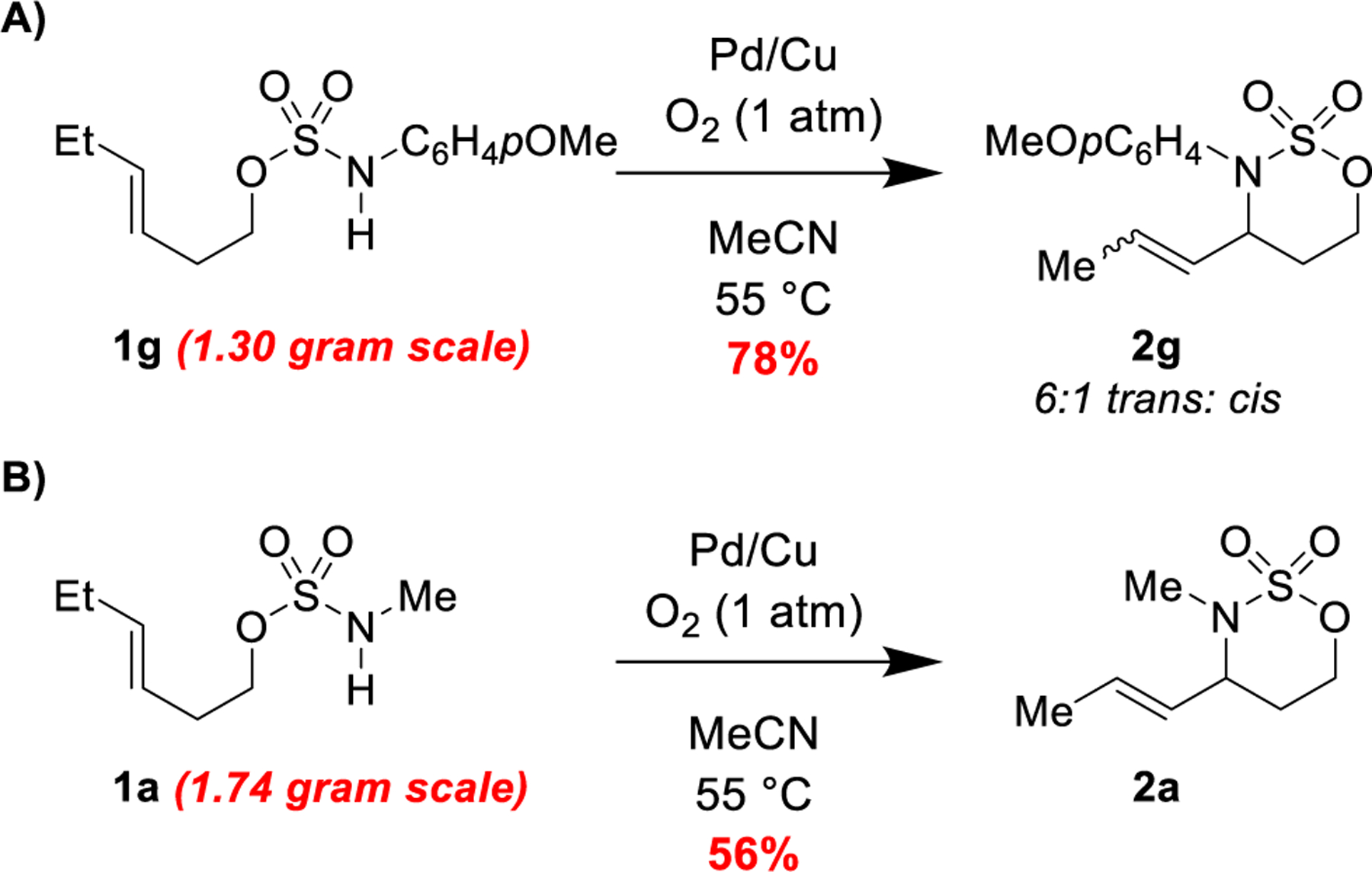 Scheme 2.