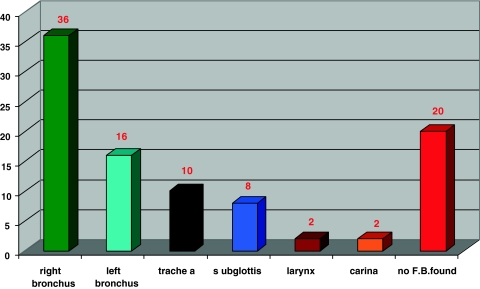 Chart 1