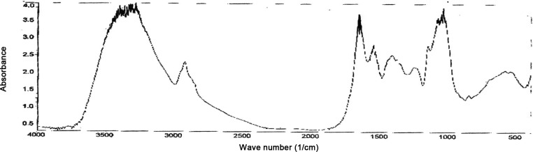 Fig. 5