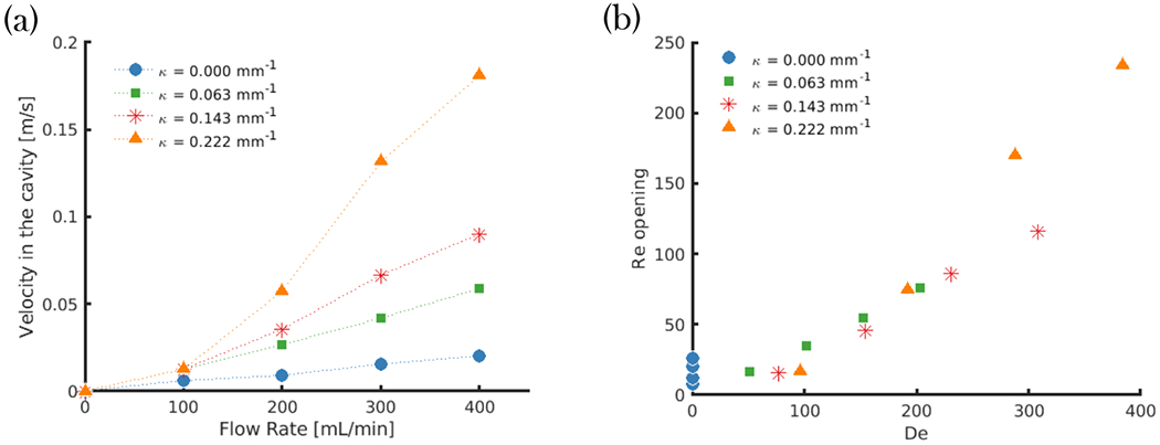 Figure 7: