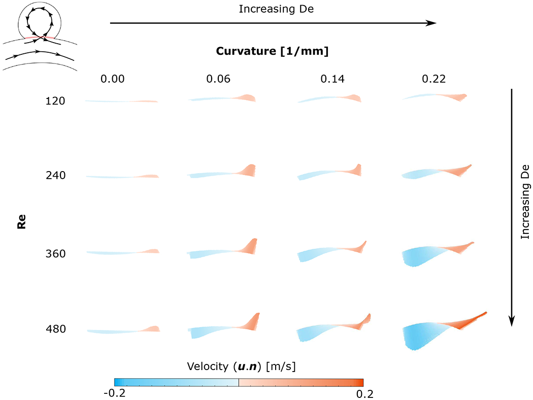 Figure 6: