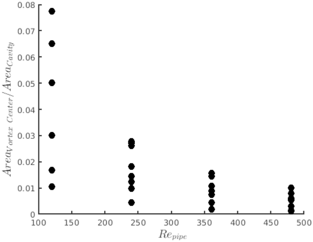 Figure 13: