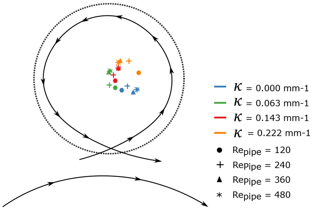 Figure 5: