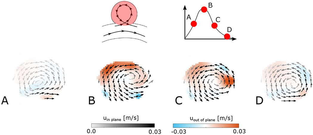 Figure 9: