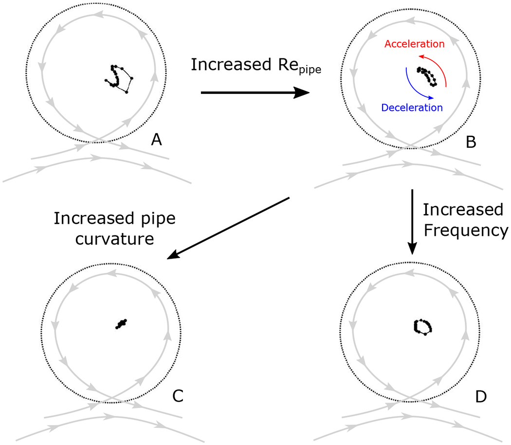 Figure 10: