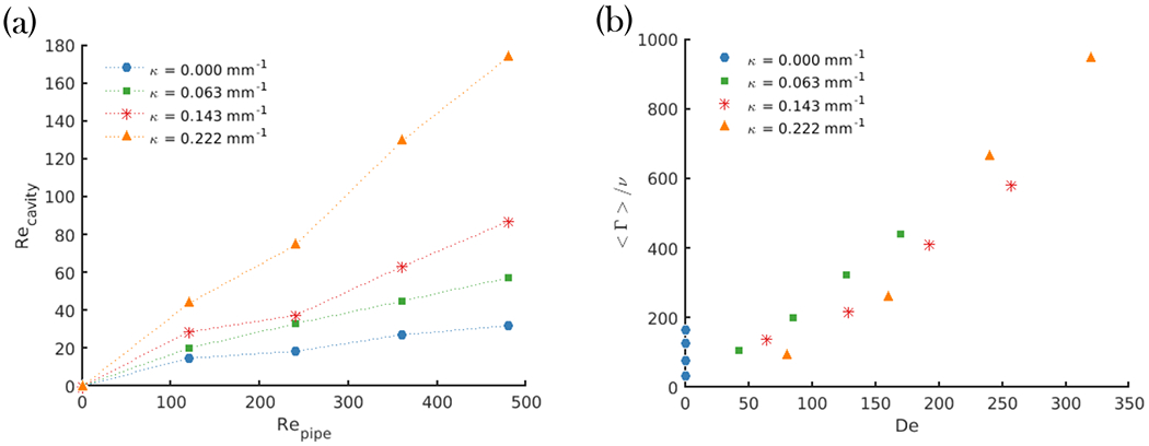 Figure 11: