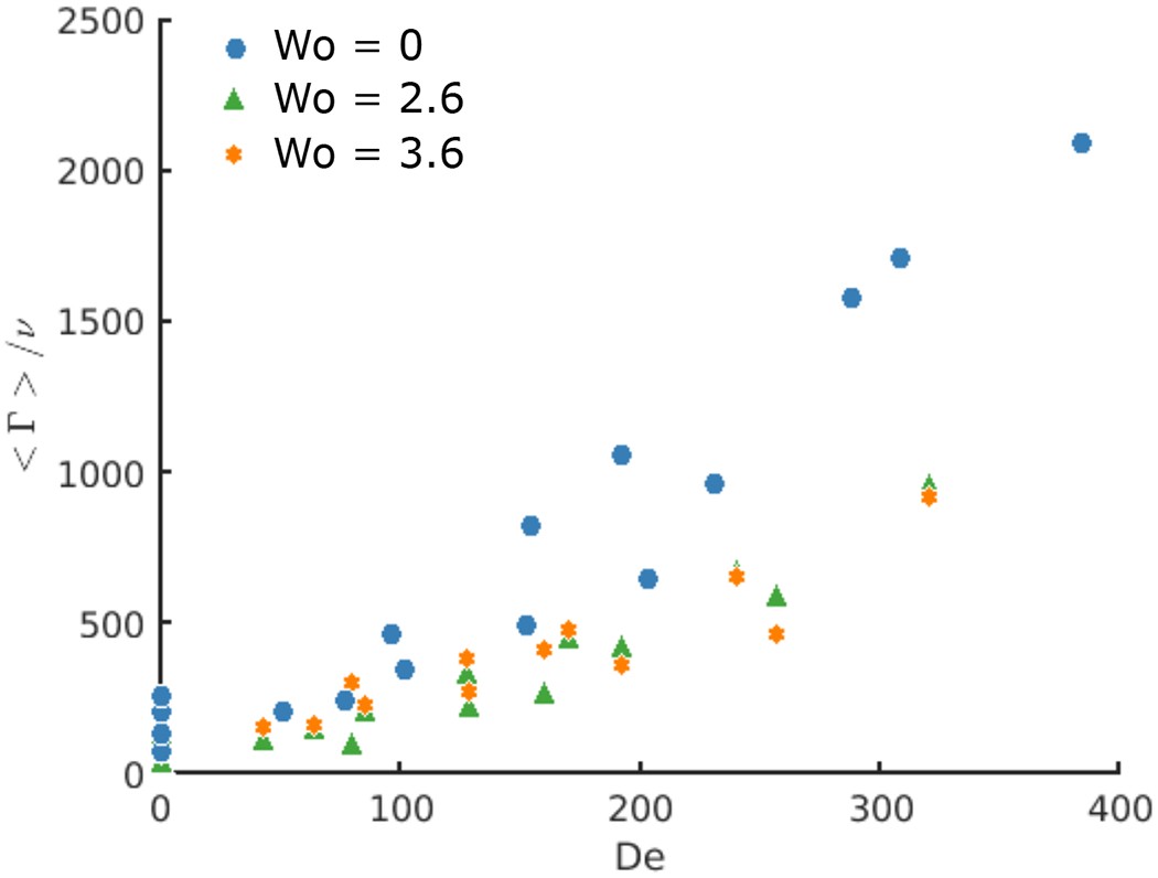 Figure 12: