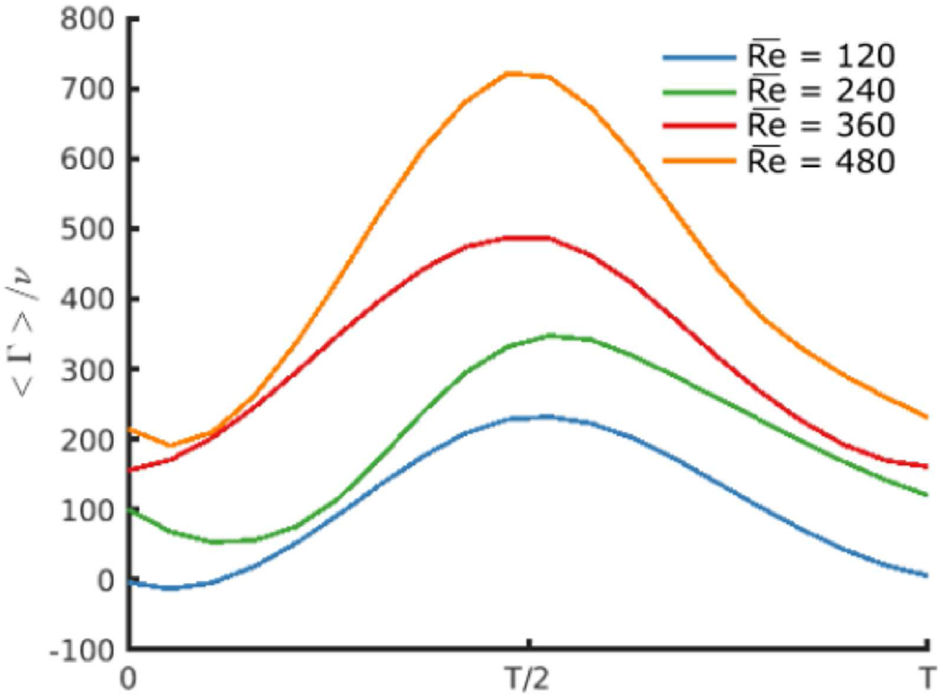 Figure 8: