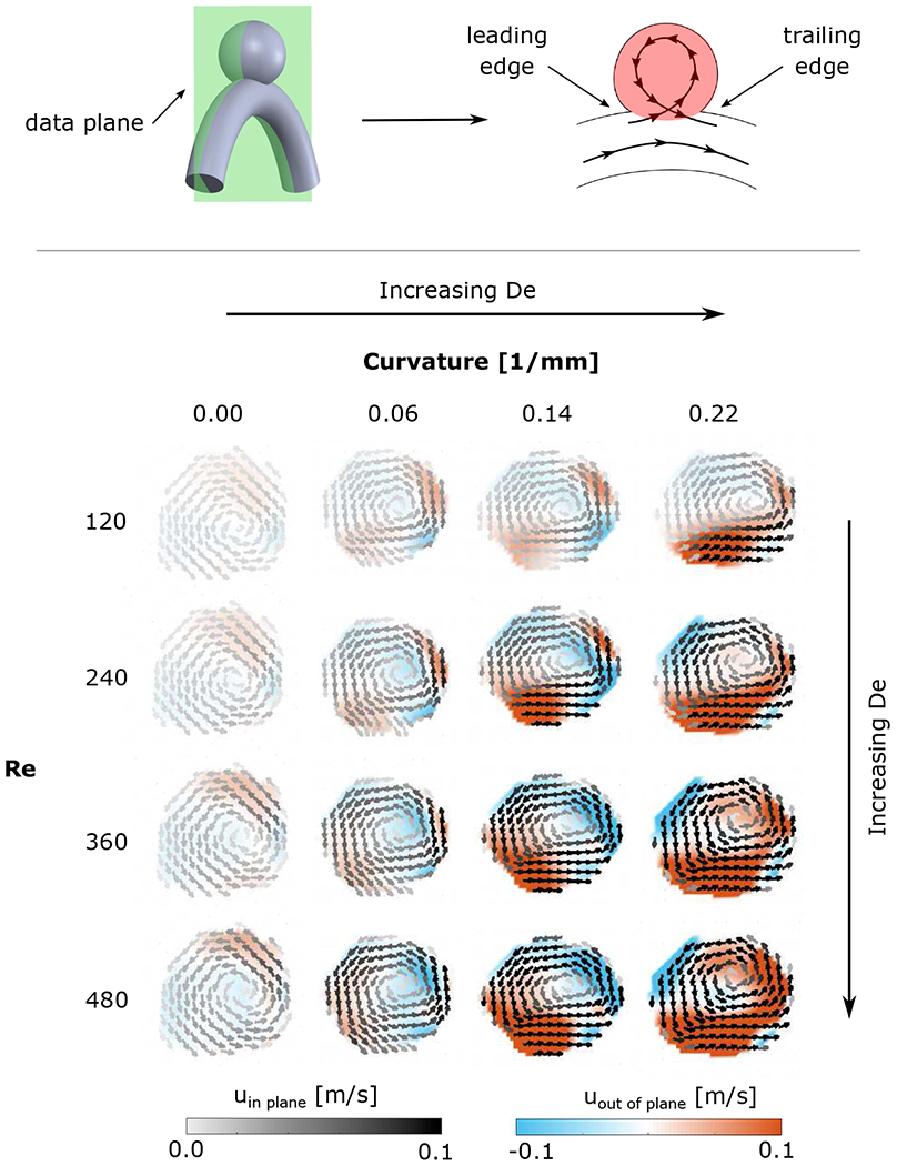 Figure 3: