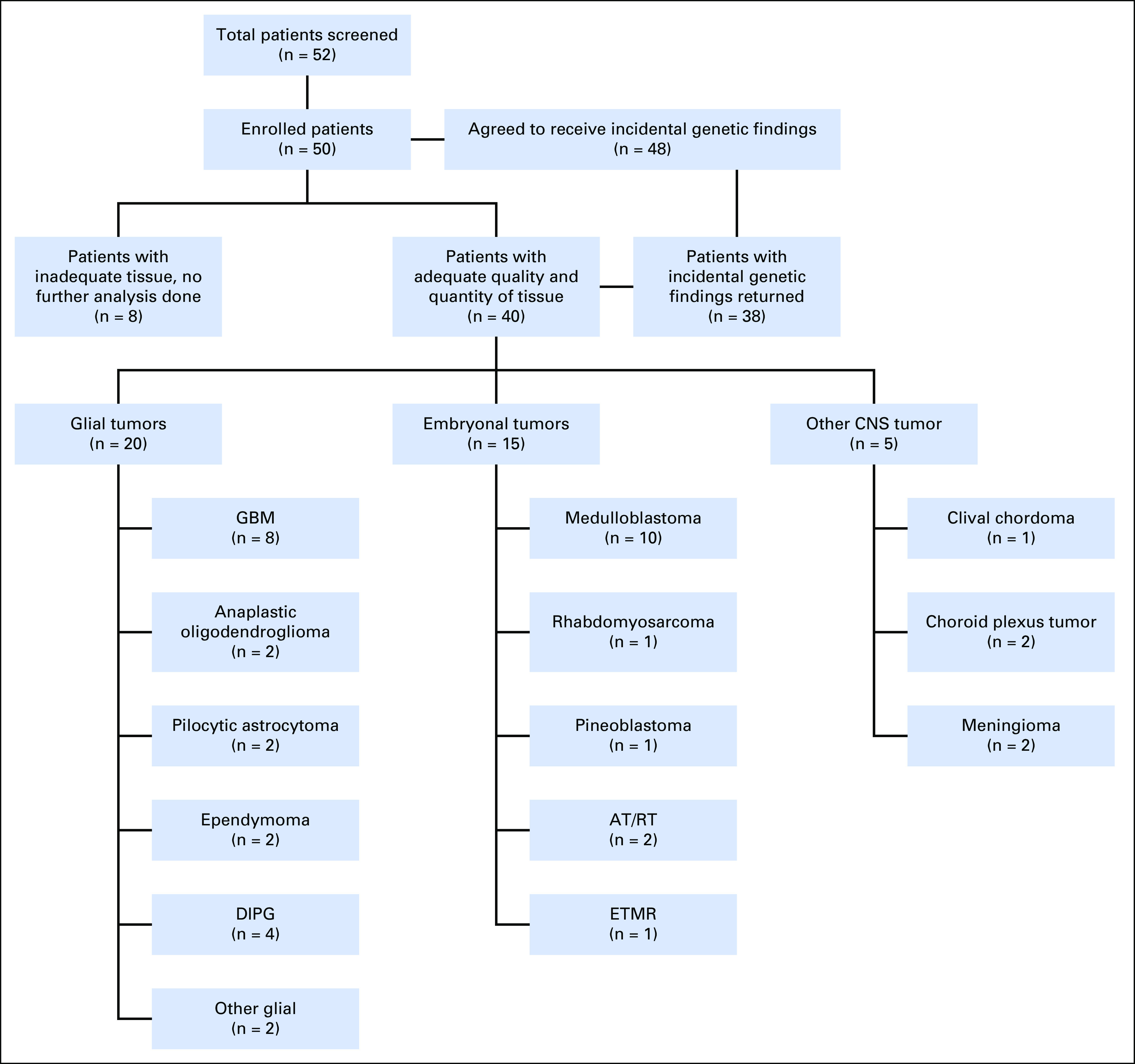 Fig 1.