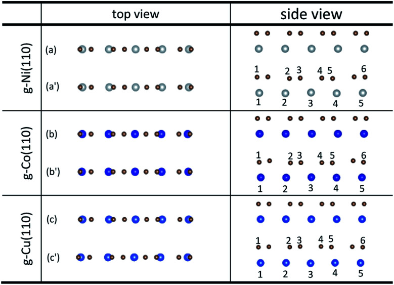 Fig. 3