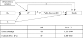 Figure S1