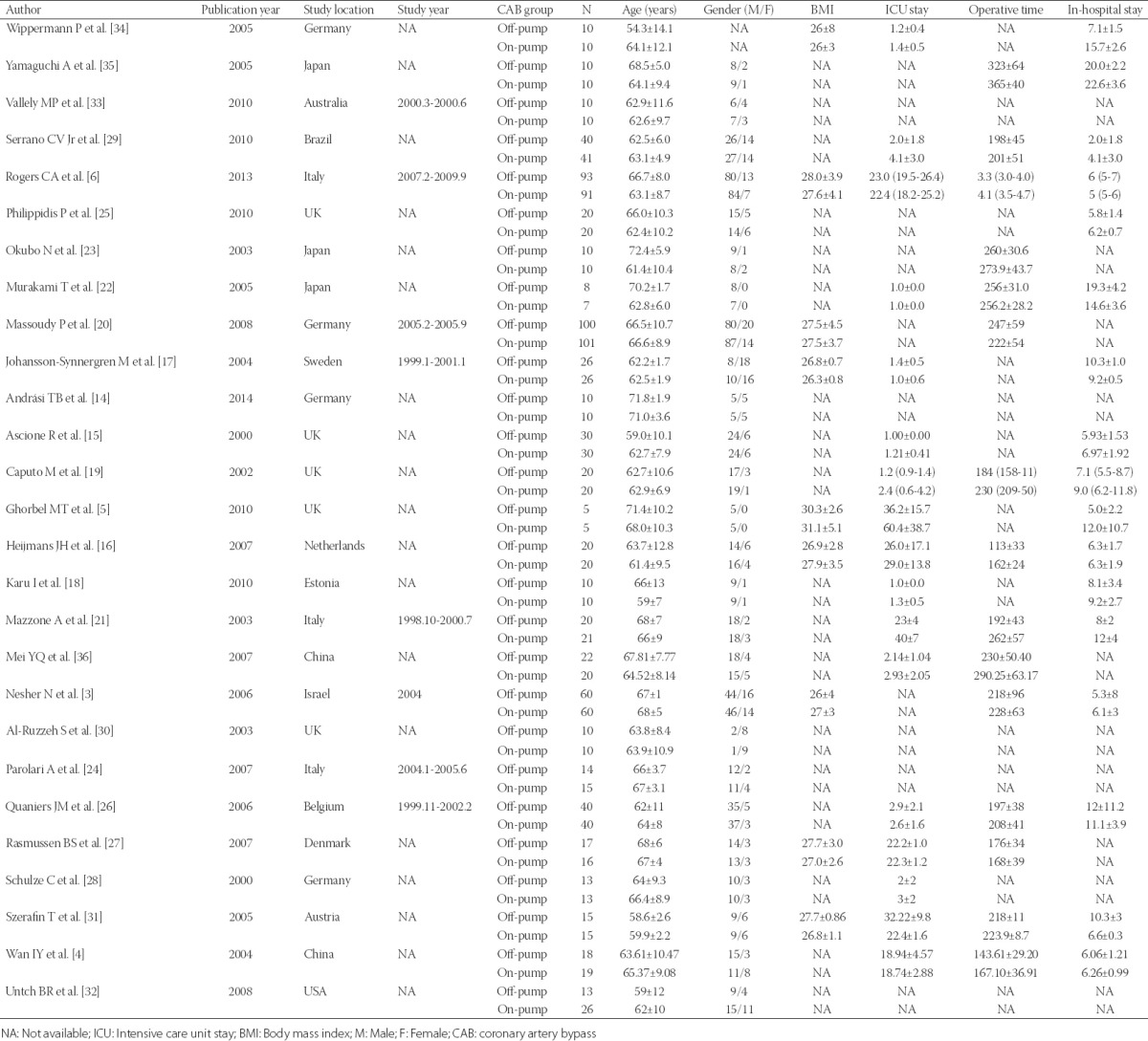 graphic file with name BJBMS-17-85-g002.jpg