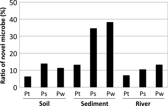 FIG 5