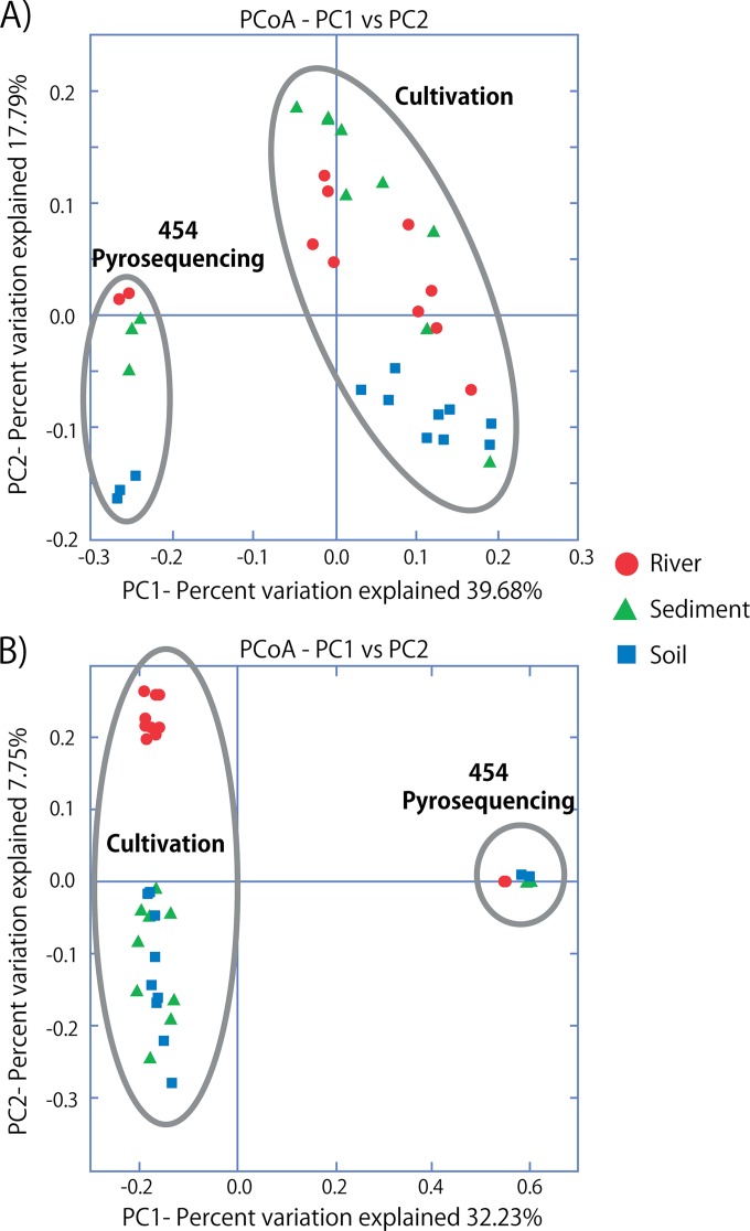 FIG 6