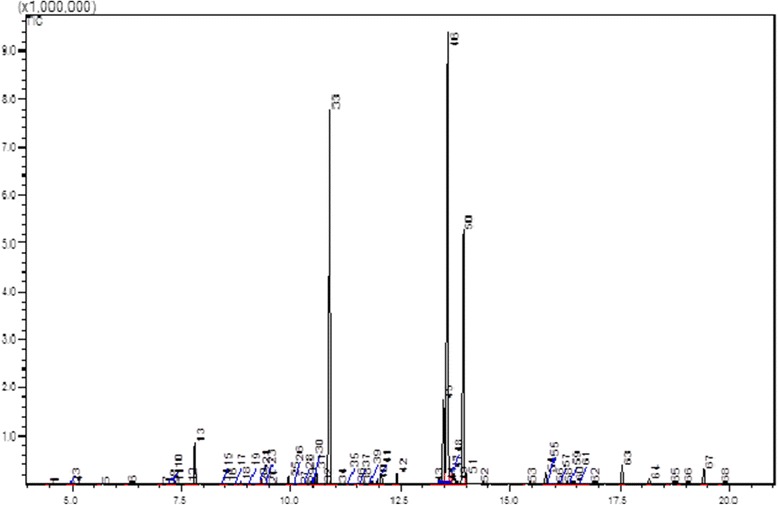 Figure 9