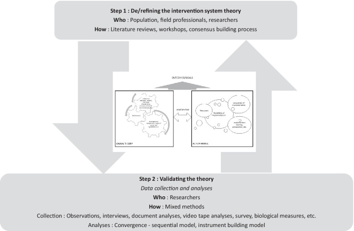 Fig. 2