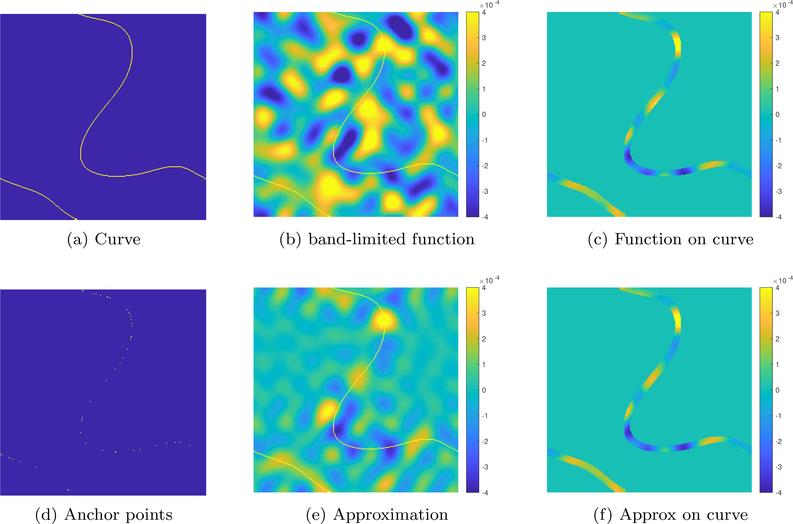 Figure 10: