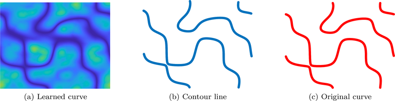 Figure 14: