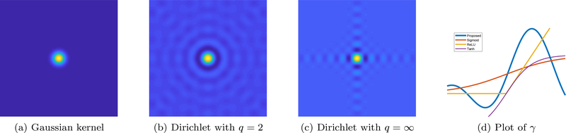 Figure 12: