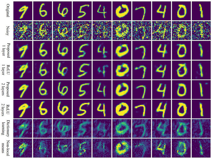 Figure 15: