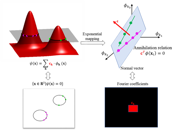 Figure 2: