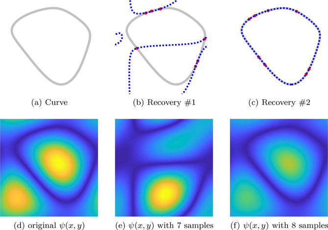 Figure 4: