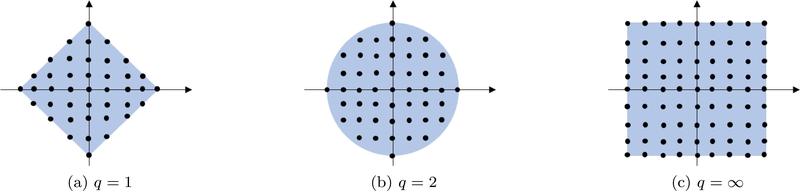 Figure 11: