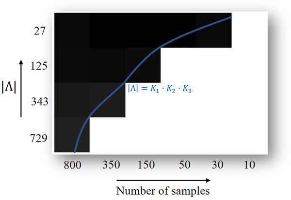 Figure 7: