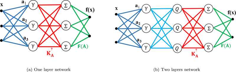 Figure 13: