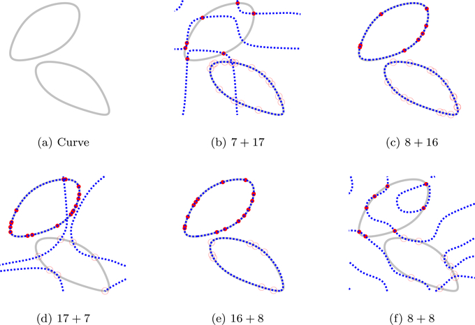 Figure 6: