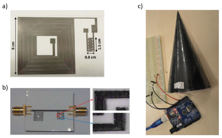 Figure 6