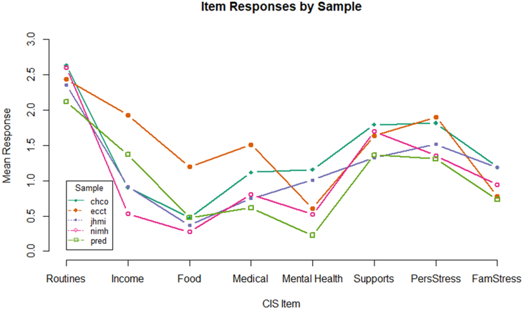 Figure 1