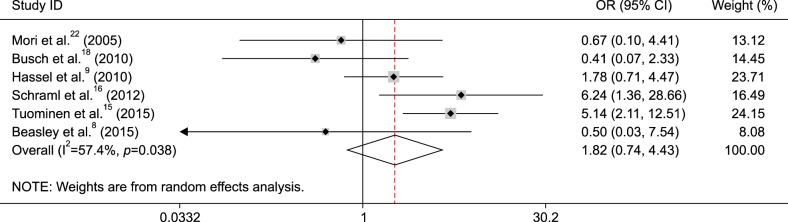 Fig. 5