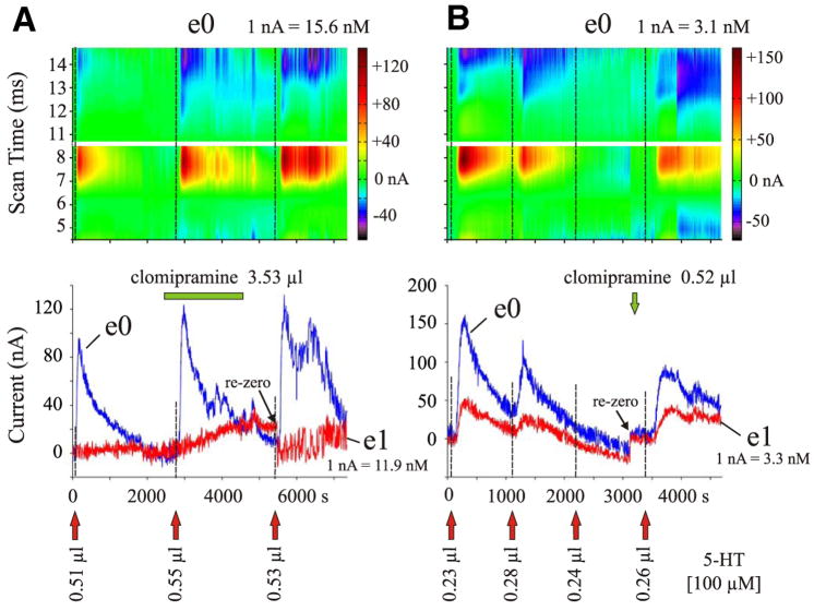 FIG. 7