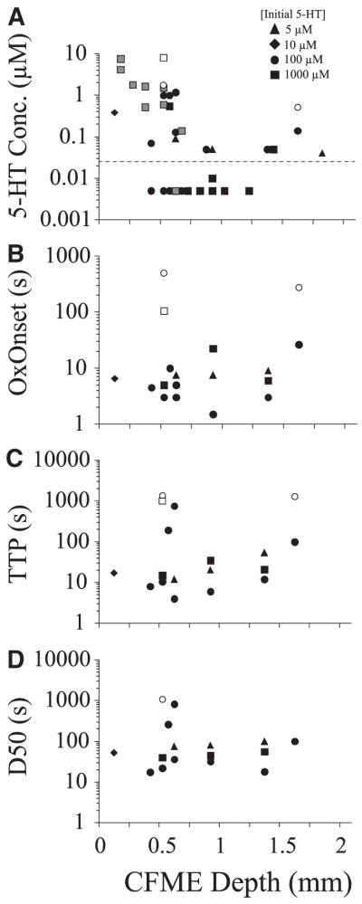 FIG. 6