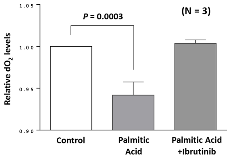 Fig 1.