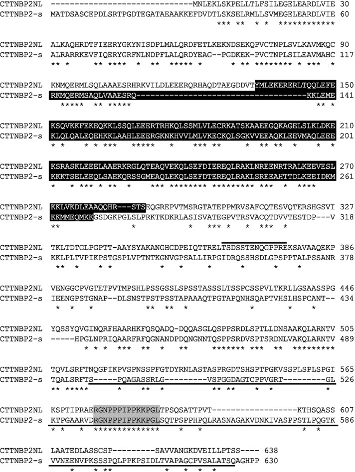 FIGURE 1: