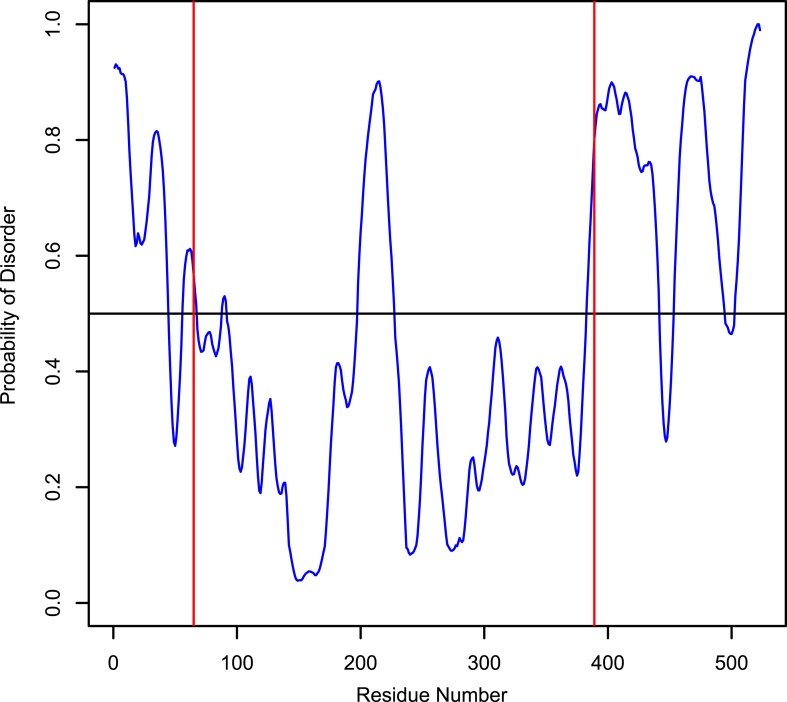 Figure 6—figure supplement 2.