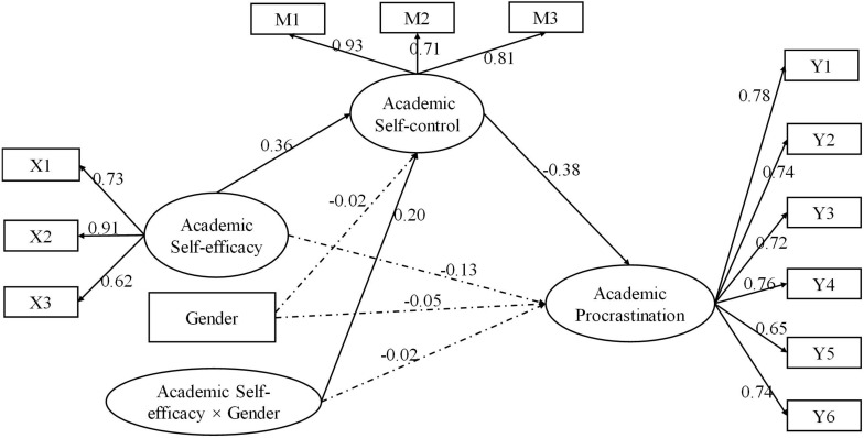 FIGURE 2