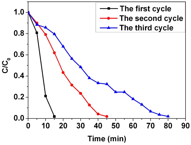 Figure 9