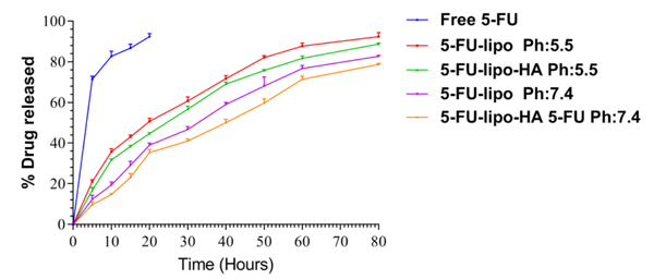 Figure4.