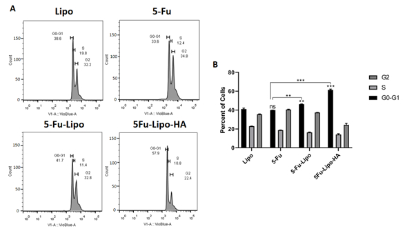 Figure 9.