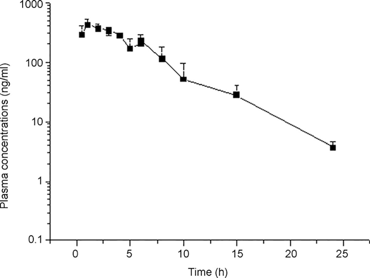 Fig. 3.