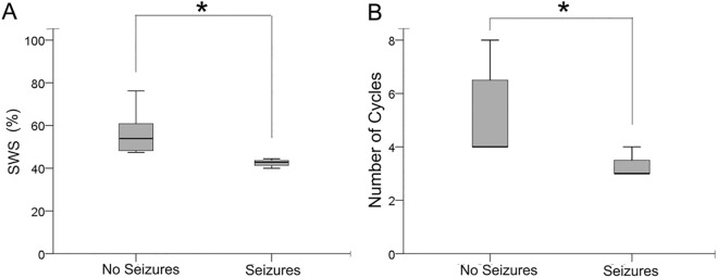 Fig 5