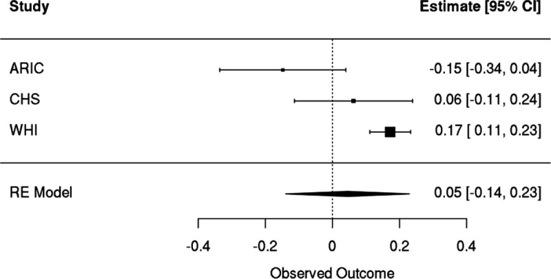 Extended Data Figure 10: